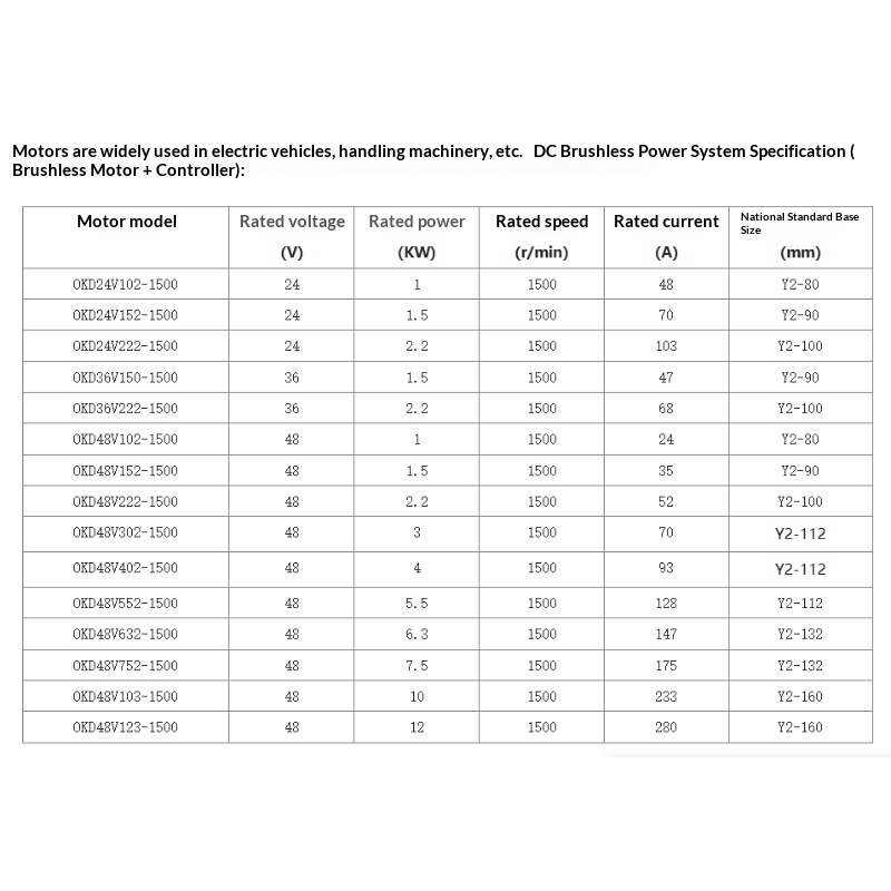 BLDC10KW 10kW Water-cooled Bru - огляд і ціна Water Cooled Bldc Motor 10Kw